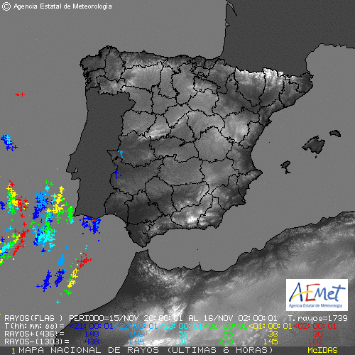 Hoy 03:00